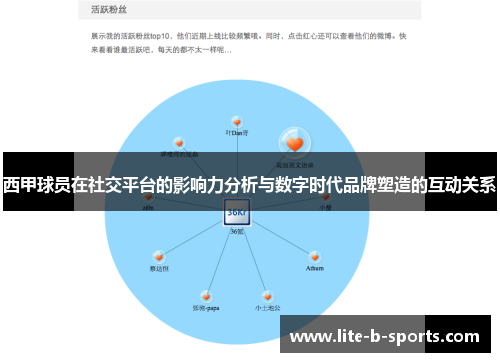 西甲球员在社交平台的影响力分析与数字时代品牌塑造的互动关系