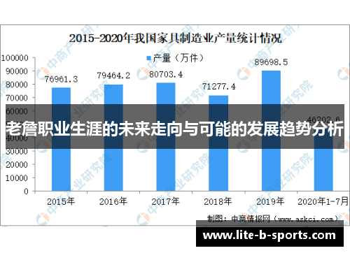 老詹职业生涯的未来走向与可能的发展趋势分析