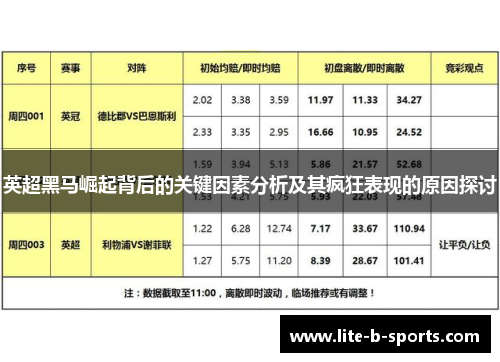 英超黑马崛起背后的关键因素分析及其疯狂表现的原因探讨