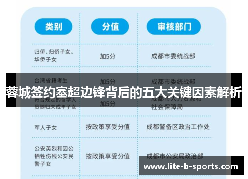 蓉城签约塞超边锋背后的五大关键因素解析