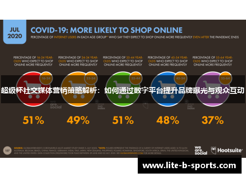超级杯社交媒体营销策略解析：如何通过数字平台提升品牌曝光与观众互动