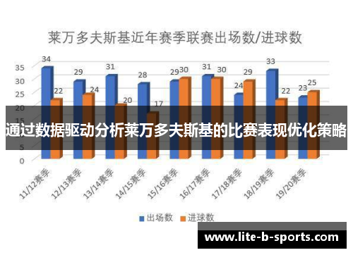 通过数据驱动分析莱万多夫斯基的比赛表现优化策略