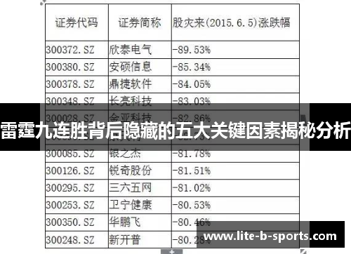 雷霆九连胜背后隐藏的五大关键因素揭秘分析