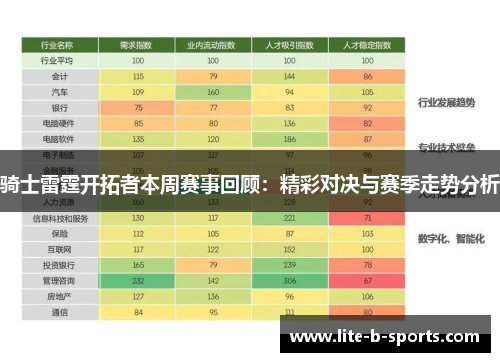 骑士雷霆开拓者本周赛事回顾：精彩对决与赛季走势分析